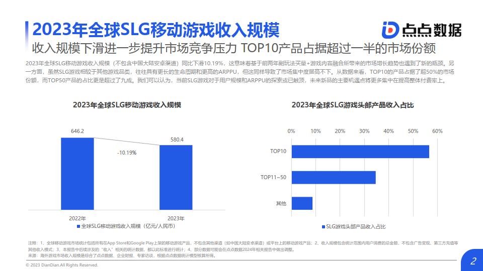 2013年网络游戏排行榜，经典之作与市场趋势-第2张图片
