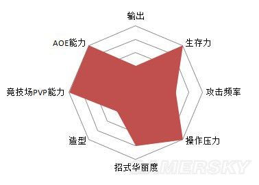 最终幻想14副职业怎么开启最终幻想14，副职业的魅力与深度-第2张图片