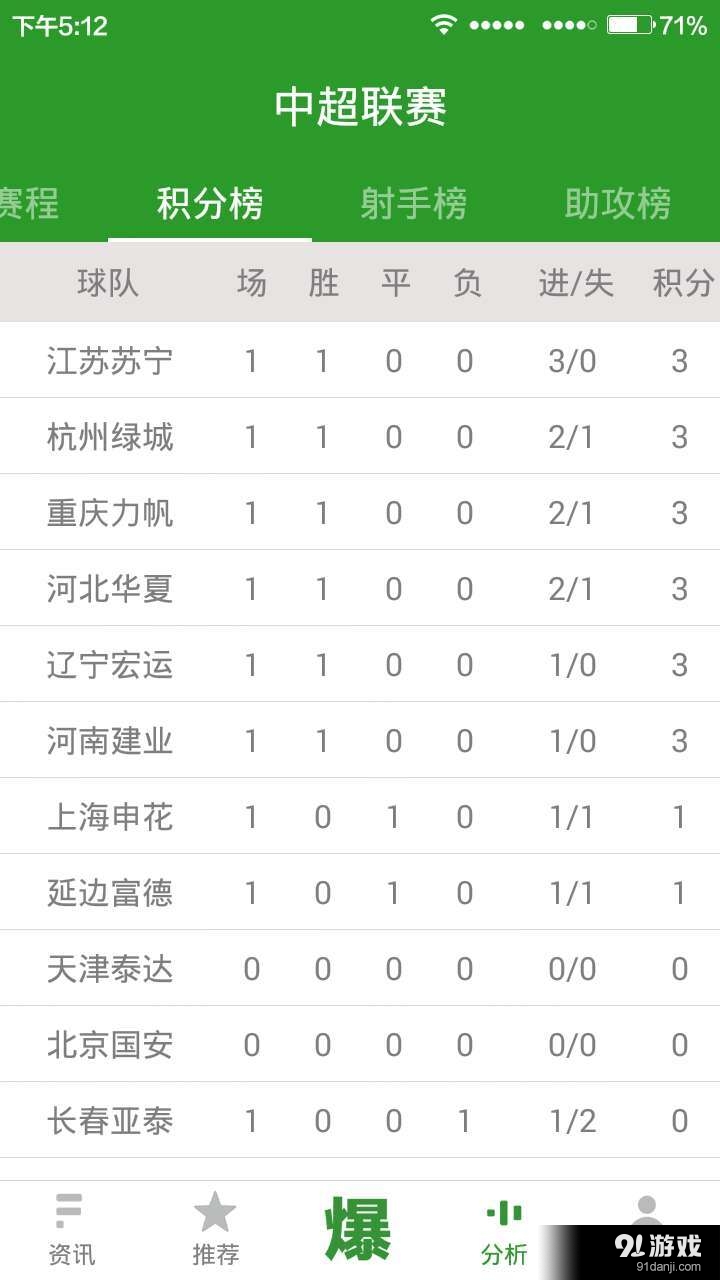球探手机比分 旧版本球探手机比分旧版本的使用体验与优势