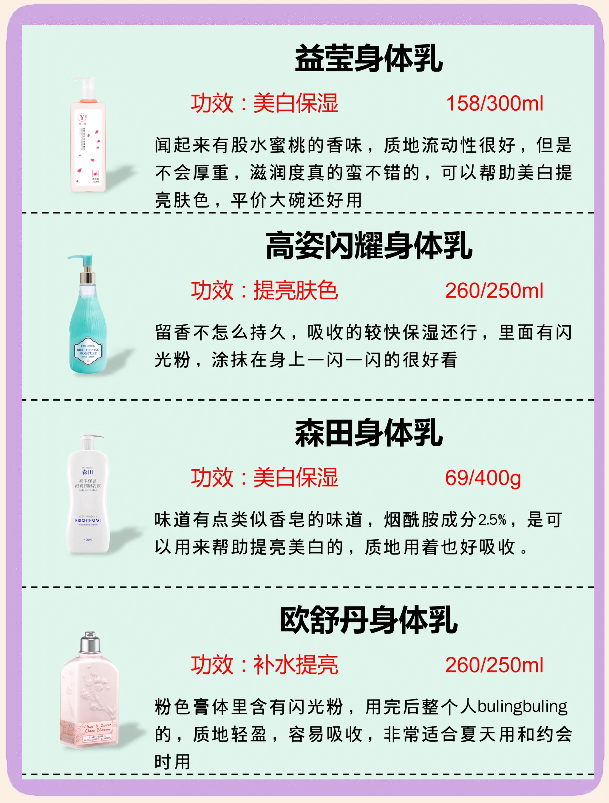 水蜜桃身体乳真的可以美白吗日本水蜜桃身体乳与韩国美白产品，一场美丽肌肤的较量