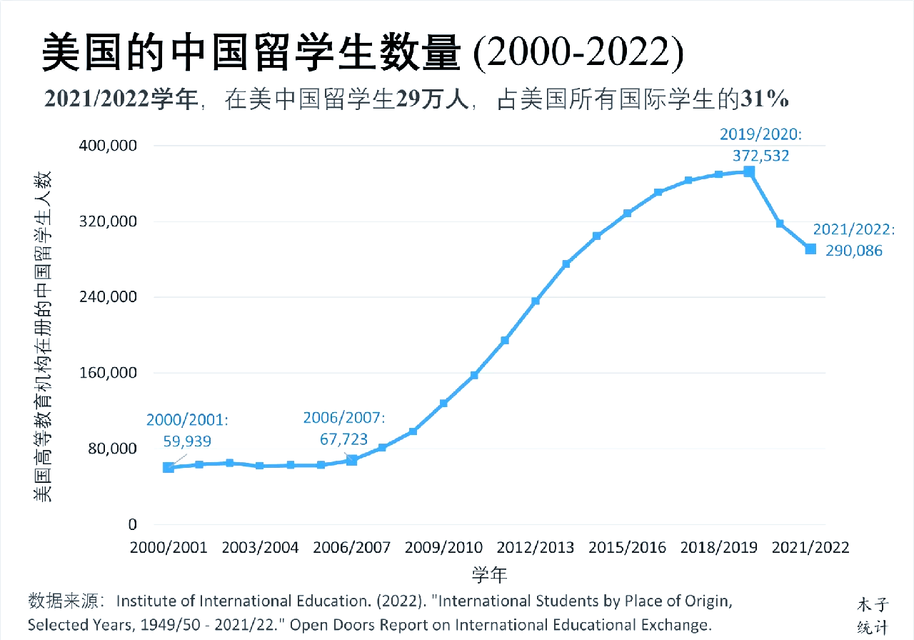 美国第十次的变迁与启示-第2张图片