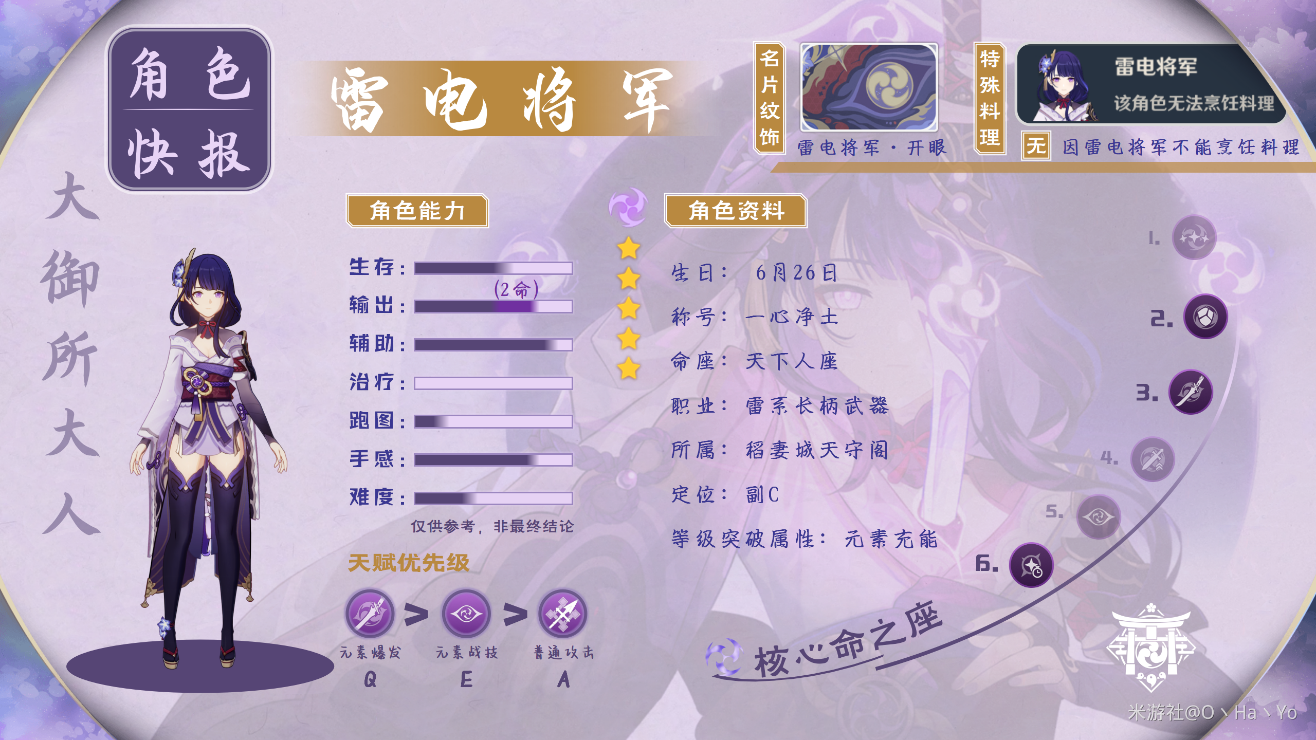 原神,雷电将军原神游戏角色探讨，雷电将军的魅力-第1张图片