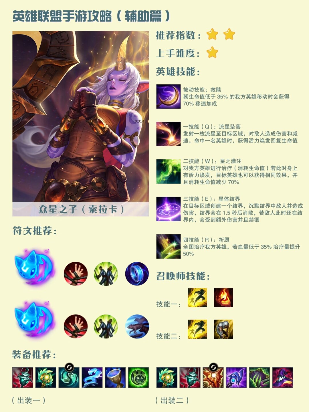 LOL新手入门指南