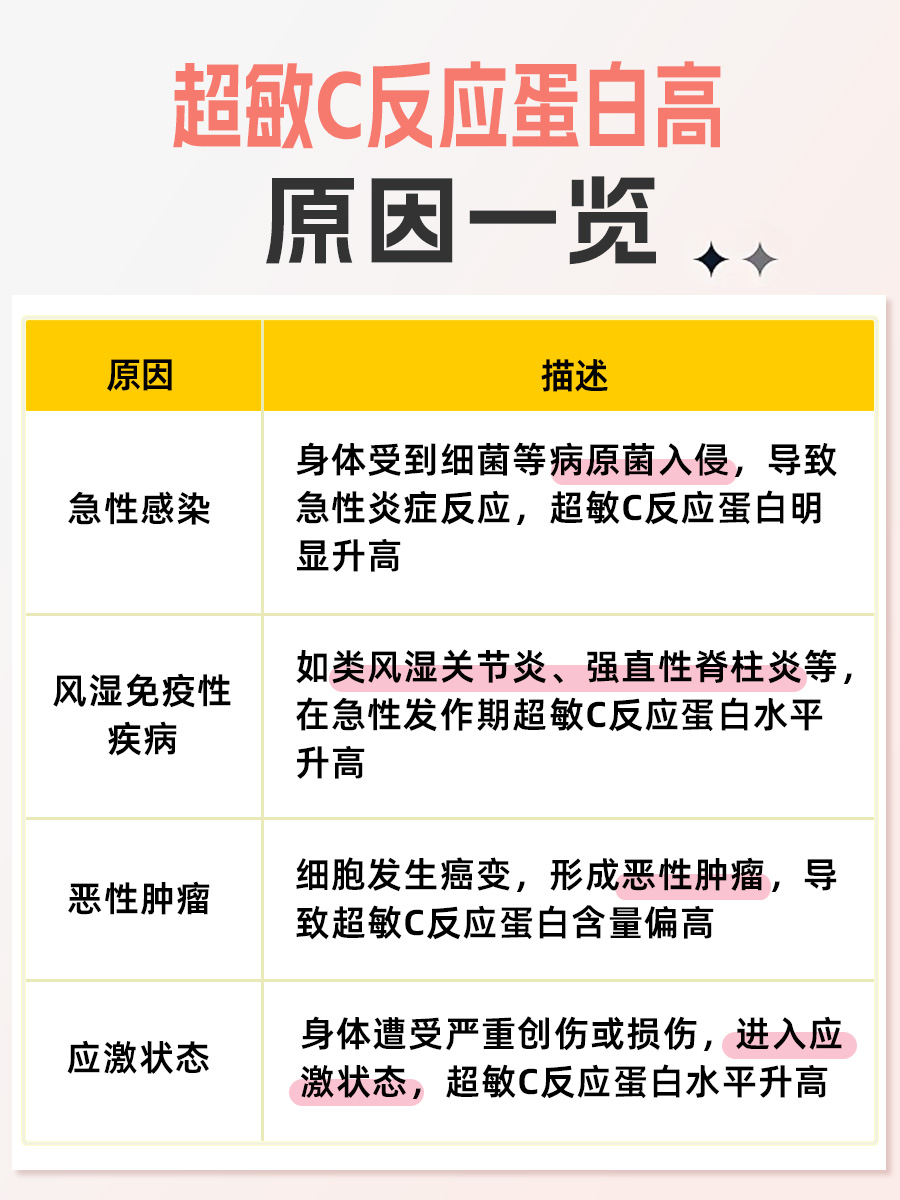 通往高C医生的自我提升之路