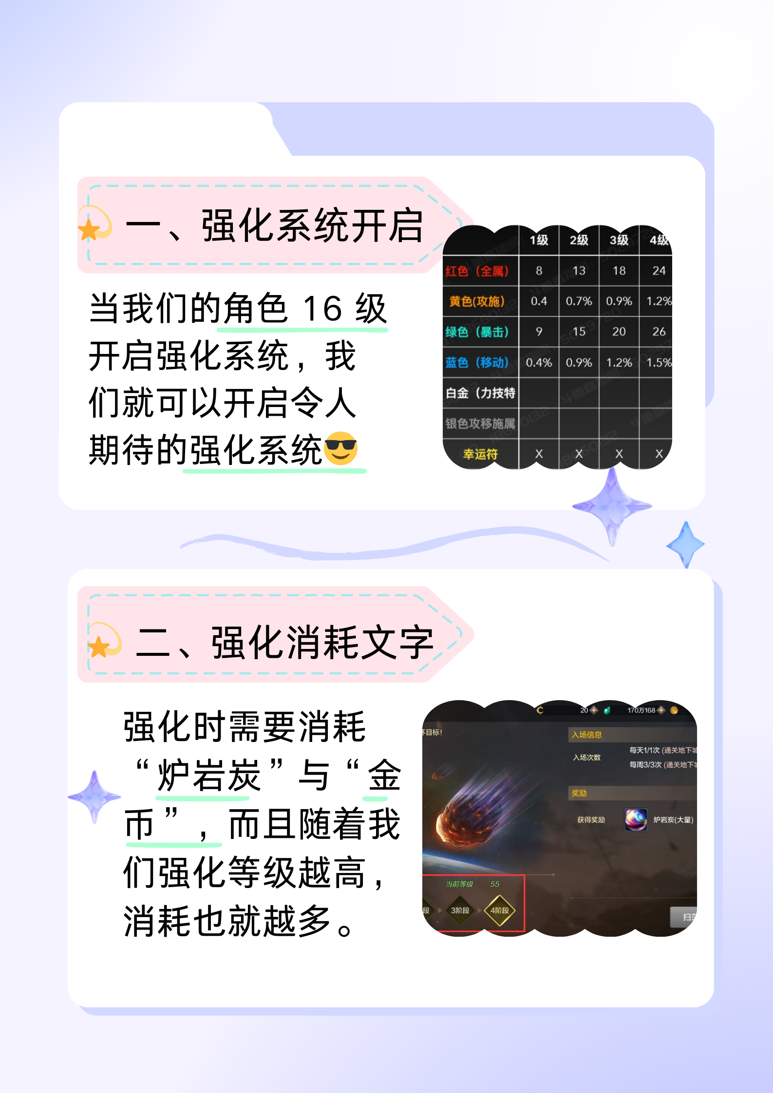 dnf漫游加点2021DNF漫游加点攻略，打造你的角色战斗力的关键-第2张图片