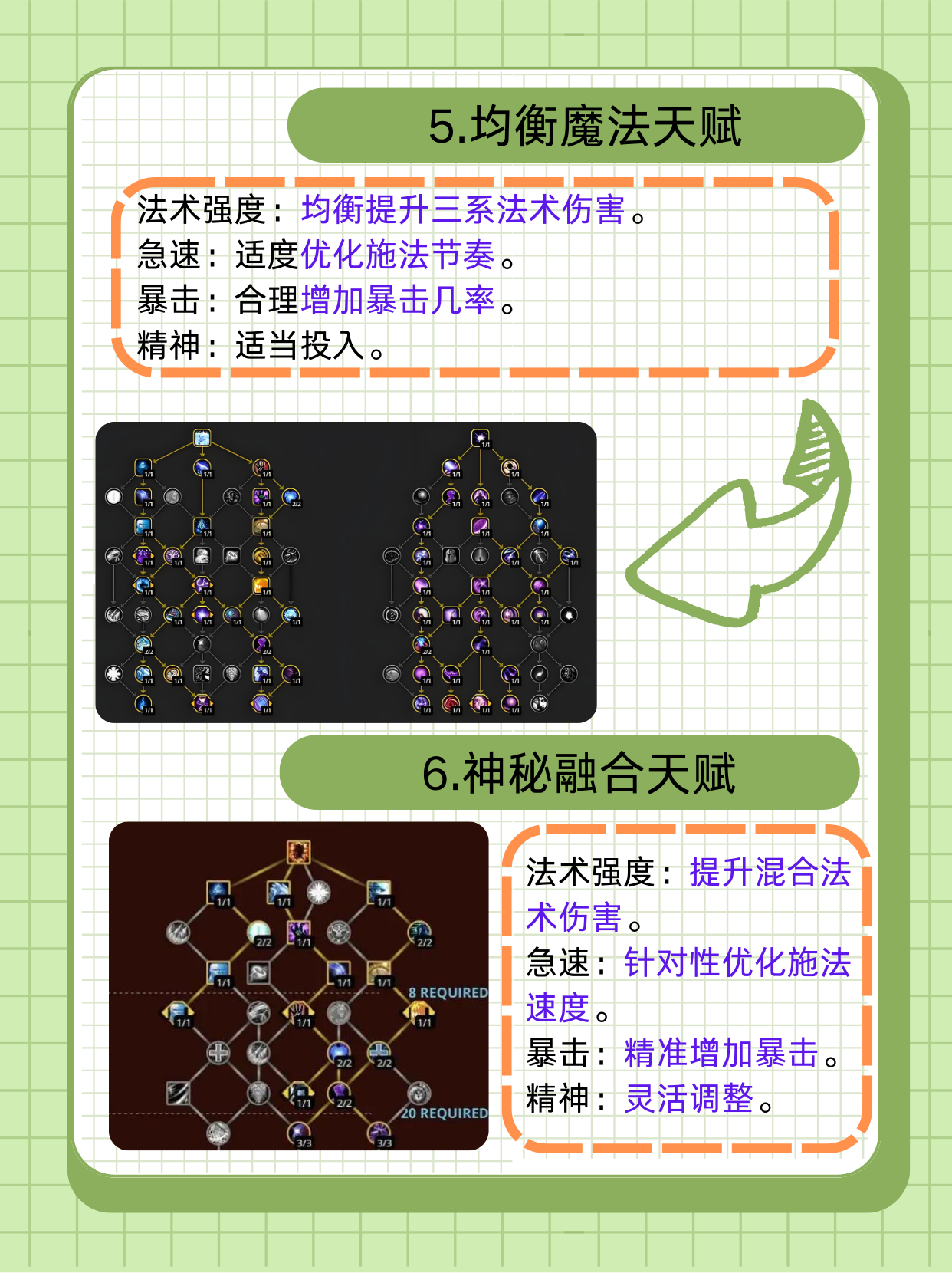 探索魔兽世界元素萨满天赋的奥秘-第3张图片