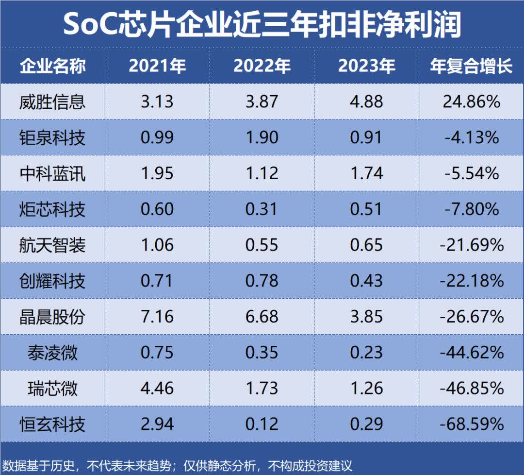 sn74lvc2t45dcu国产SN74LVC1T45DCKR芯片的崛起与影响-第3张图片