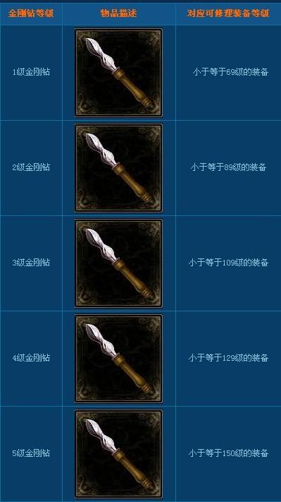 倩女幽魂，技能书合成的奥秘-第3张图片