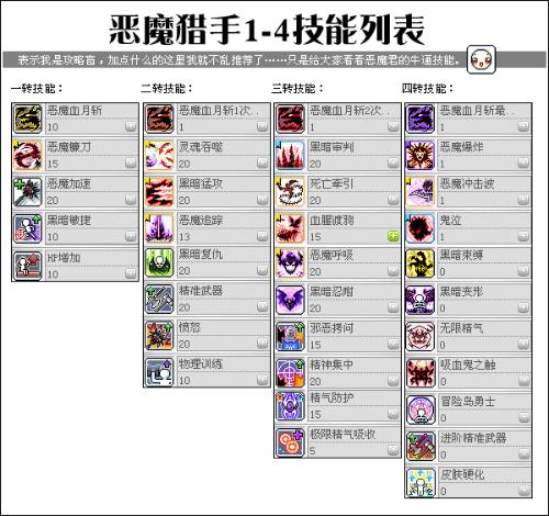 冒险岛飞侠加点攻略指南-第1张图片
