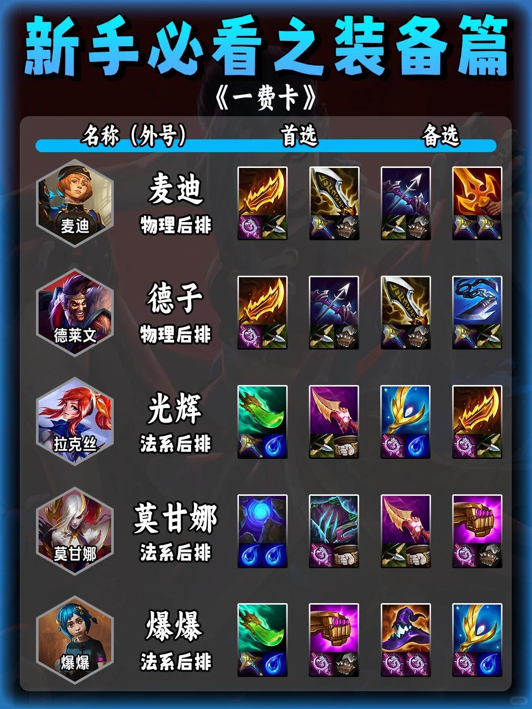 LOL木木英雄的独特天赋，深度解析与策略应用
