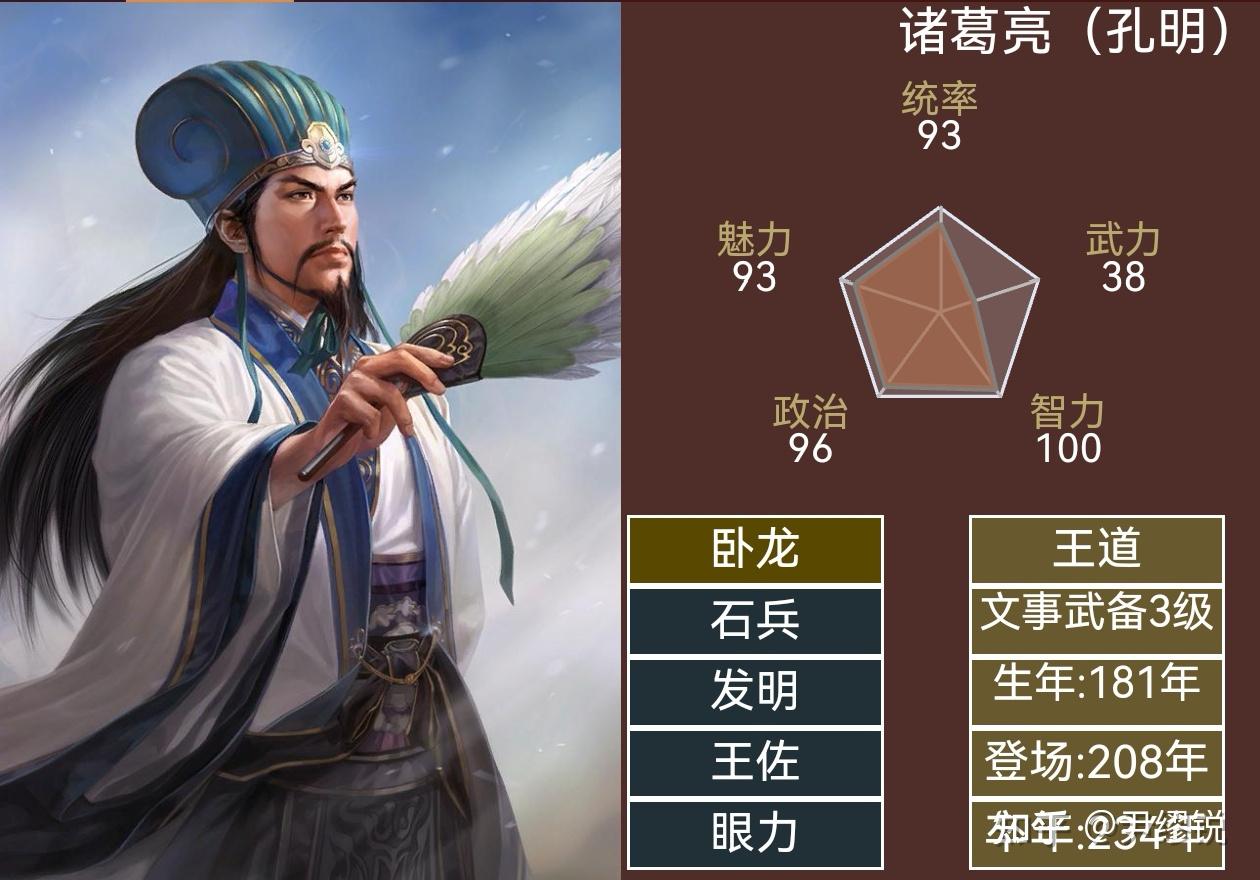 三国志12，新武将名字背后的历史与荣耀-第2张图片