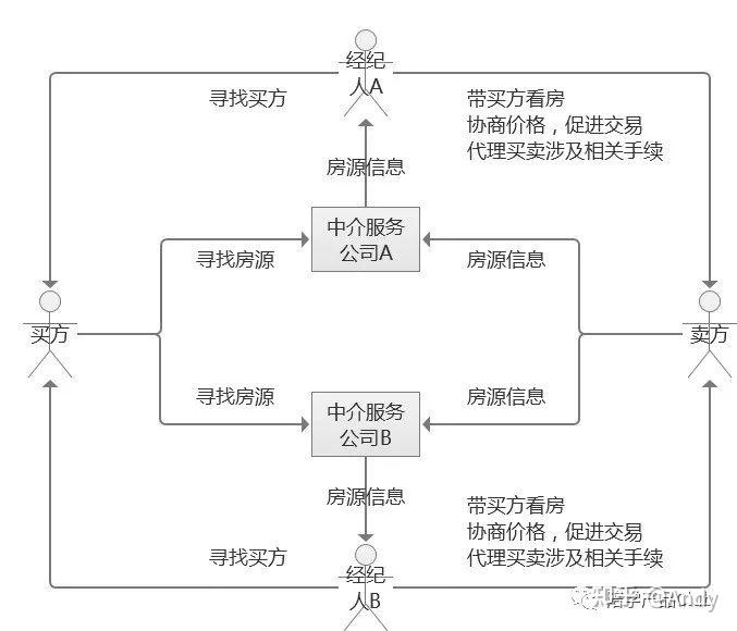 贝壳找房app下载安装指南-第2张图片