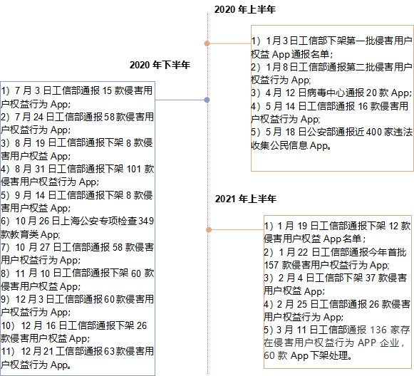流氓软件防范指南，APP下载需谨慎，保护隐私安全
