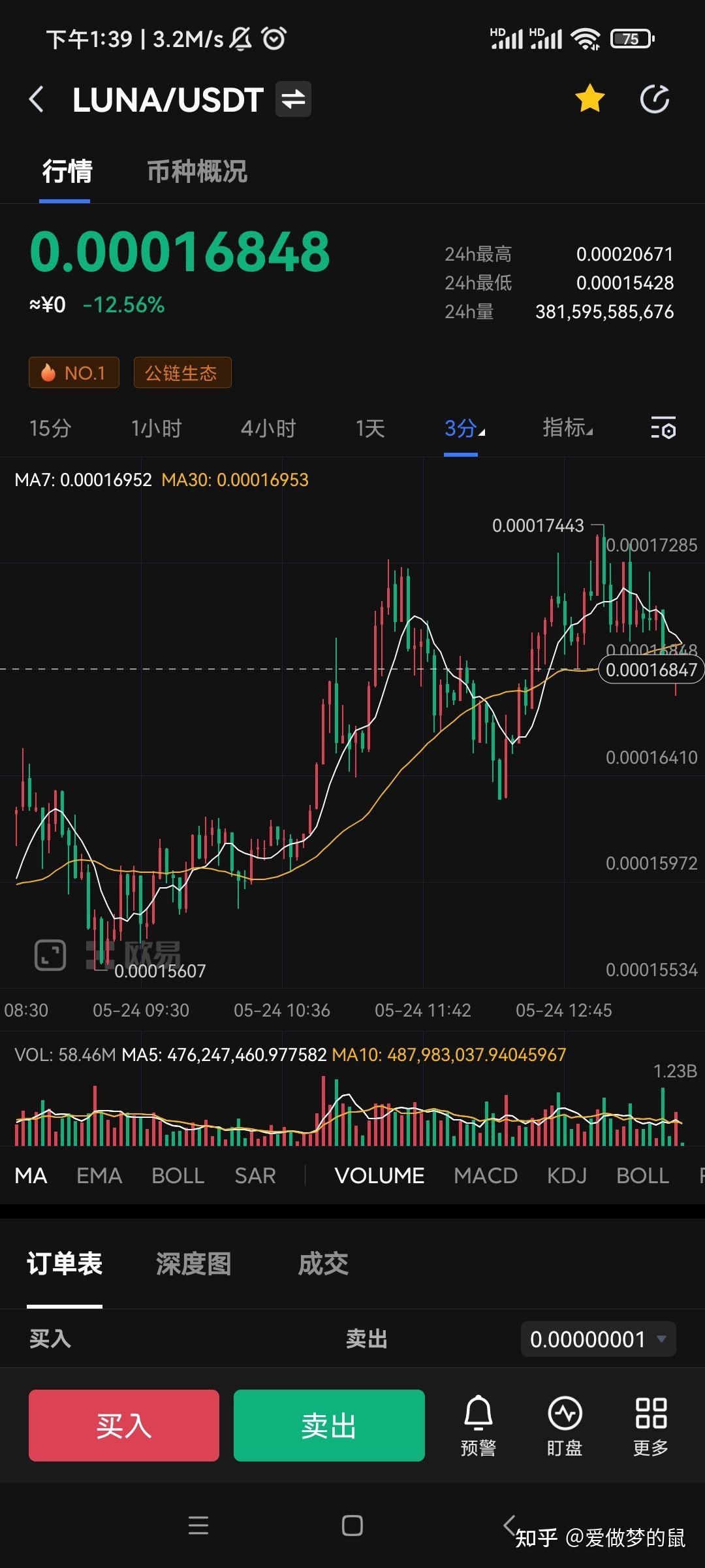 luna币行情Luna币走势深度解析-第3张图片