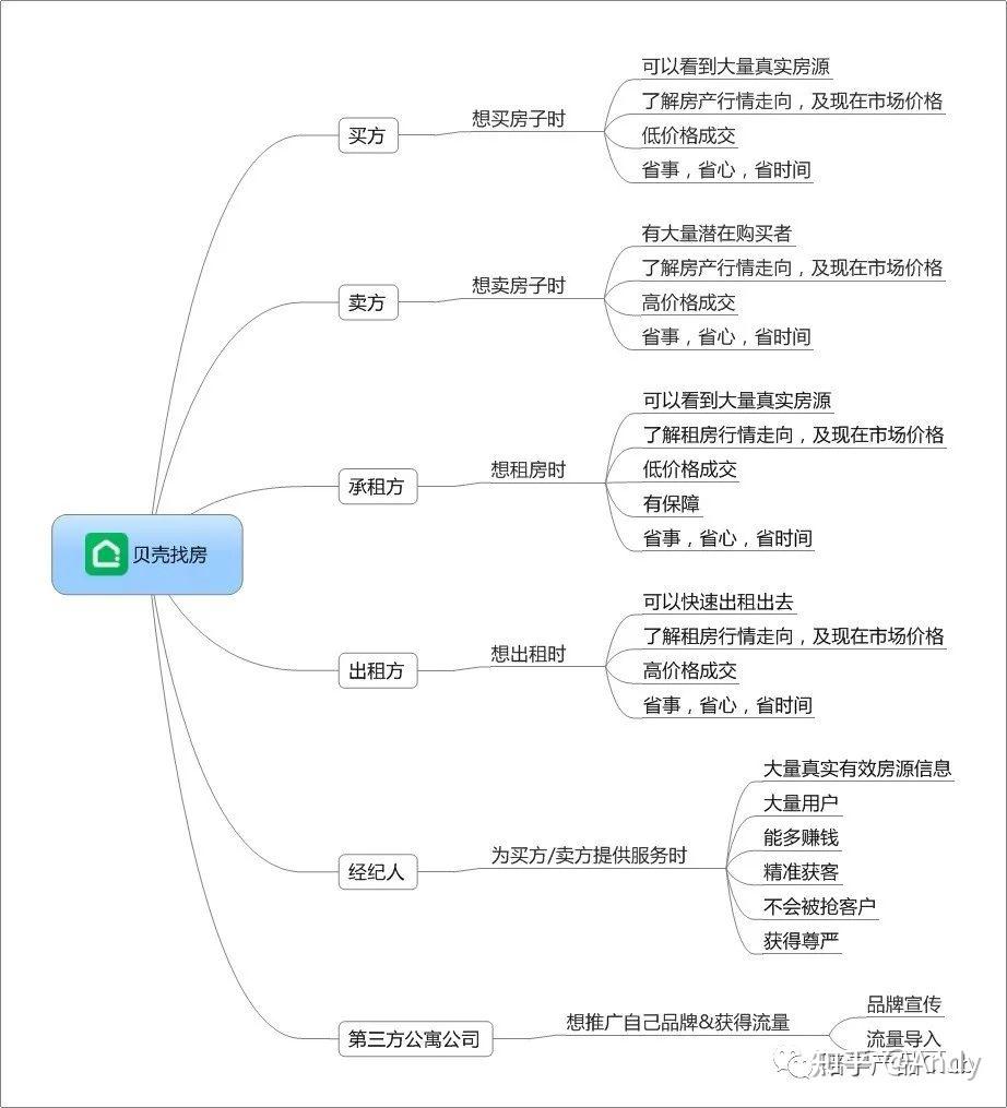 贝壳找房app下载安装指南