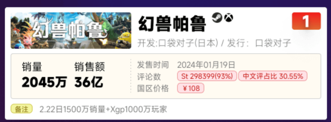 幻兽帕鲁在STEAM平台上的名称揭秘-第2张图片