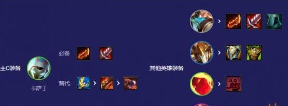 云顶之弈装备，策略与搭配的艺术