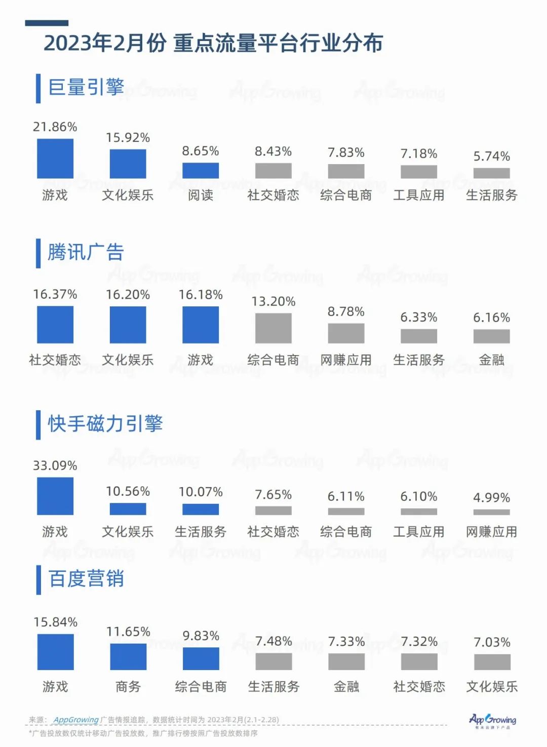 男生女生共同探索的APP大全，2023年最新指南