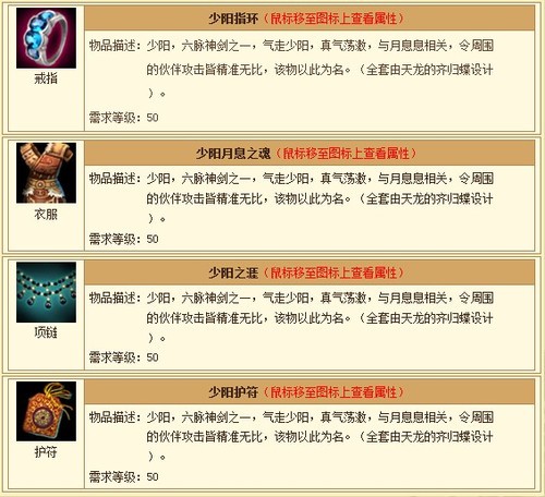 天龙八部游戏角色加点策略详解