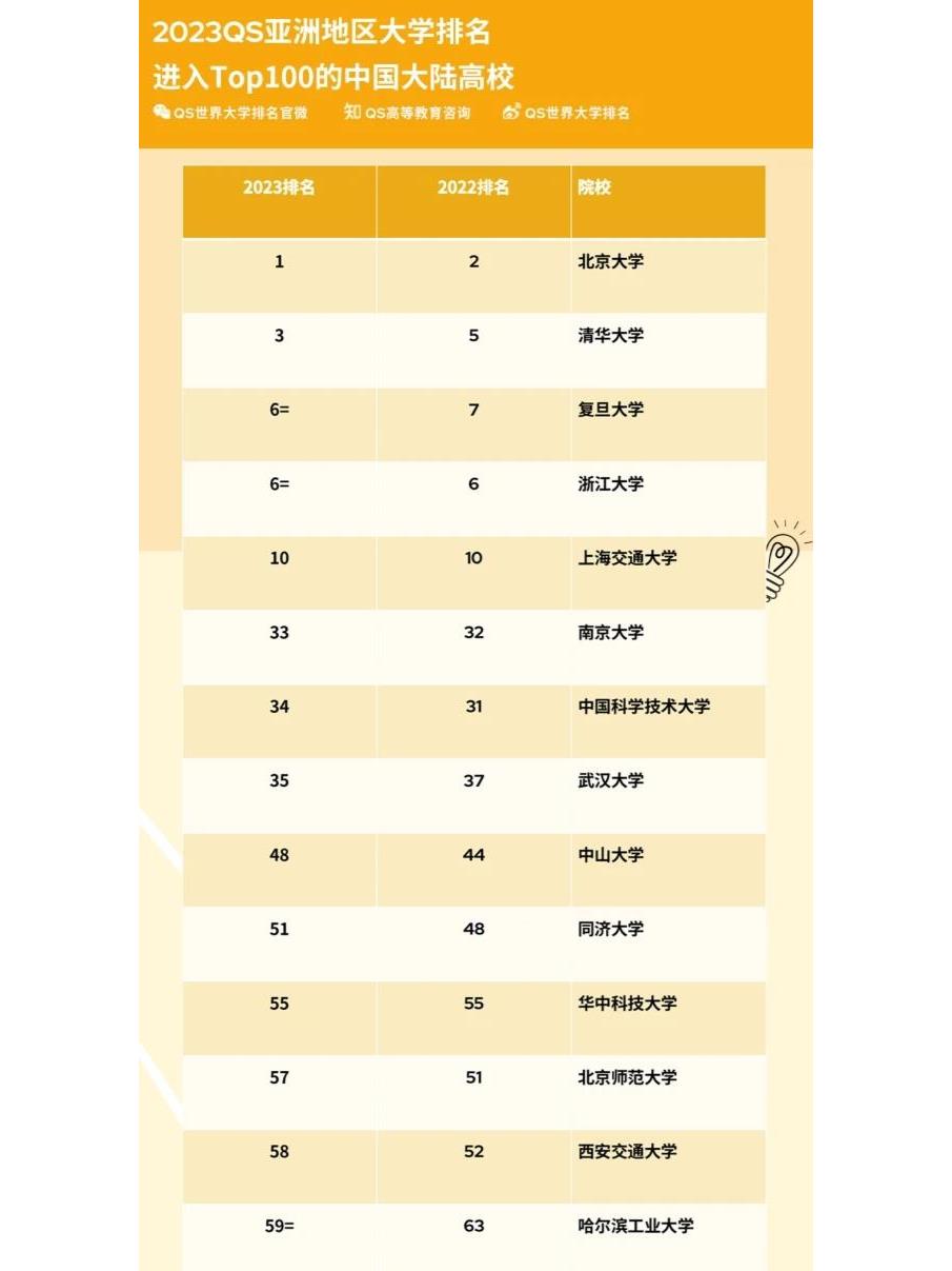 亚洲第一大综合区的就业情况分析-第2张图片
