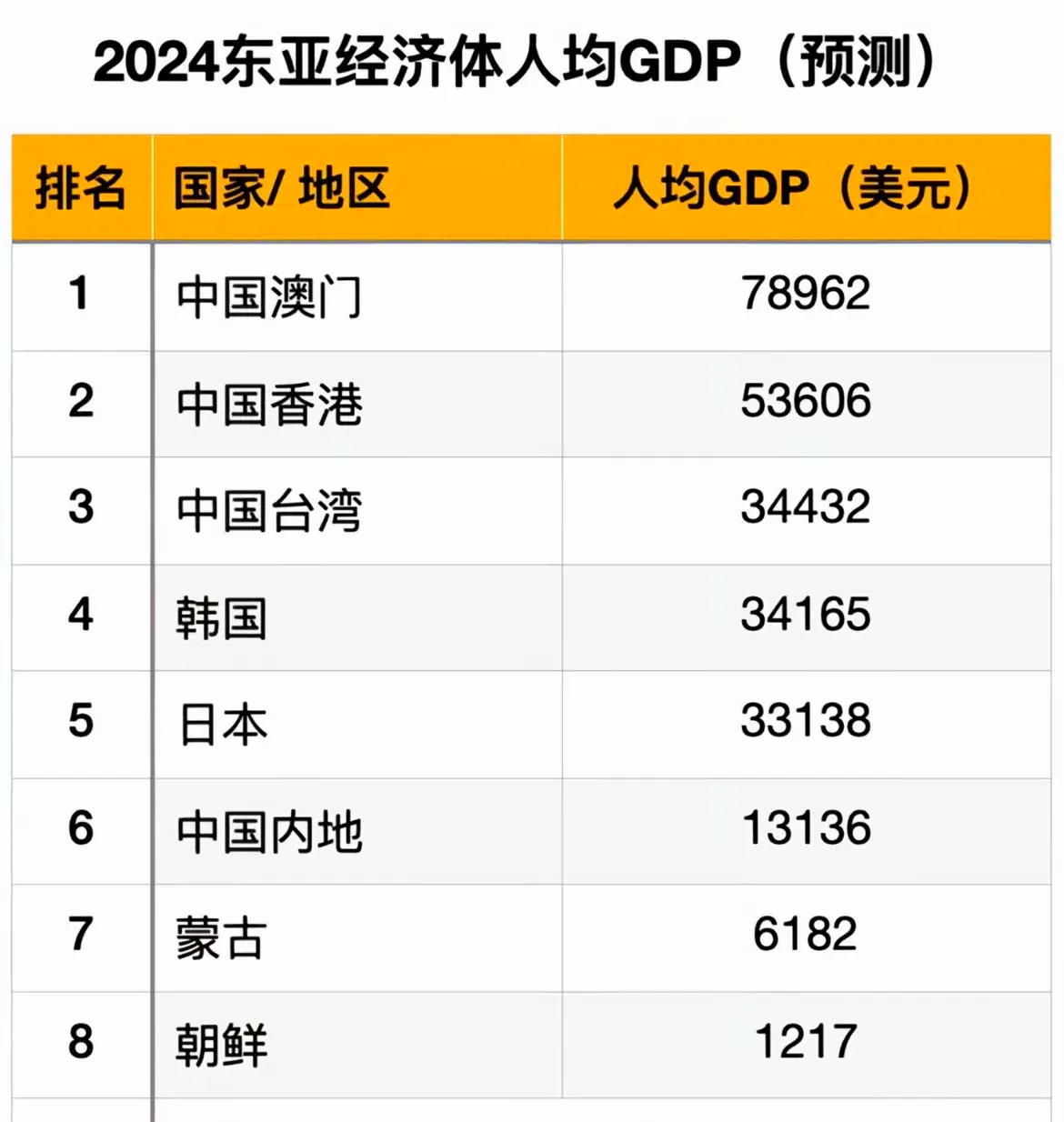 亚洲综合实力城市排名亚洲第一大综合区的就业情况分析-第3张图片