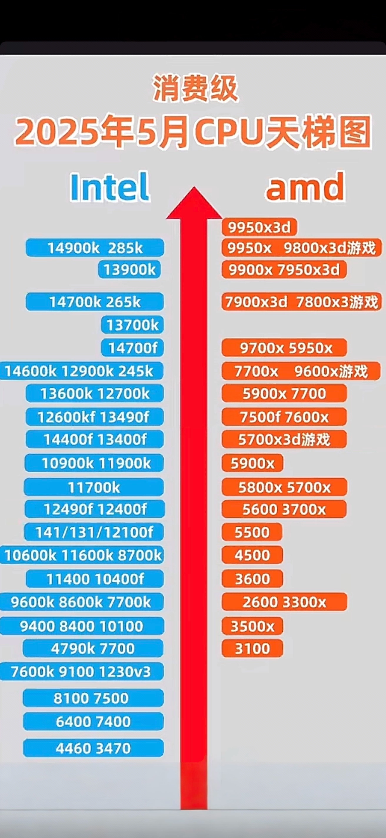 CPU天梯图2025CPU天梯图2019，解析与解读