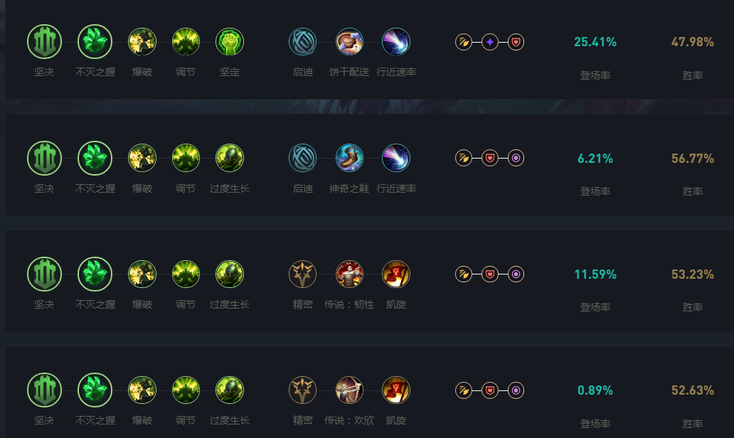 英雄联盟大脚是什么LOL大脚战斗力查询，游戏玩家的新宠