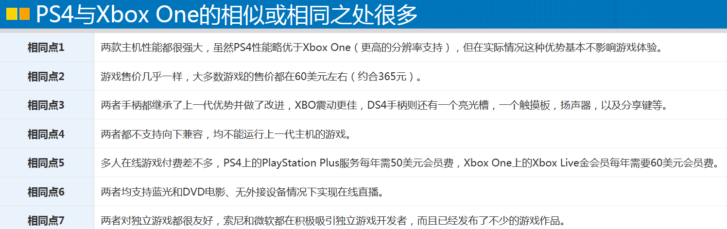 PS4与Xbox One，谁更胜一筹？
