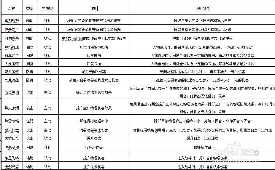 梦幻合法宝梦幻之秘，探索合法宝的奥秘