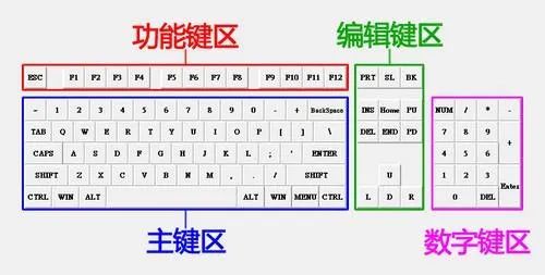 深入解析电脑键盘中的left键