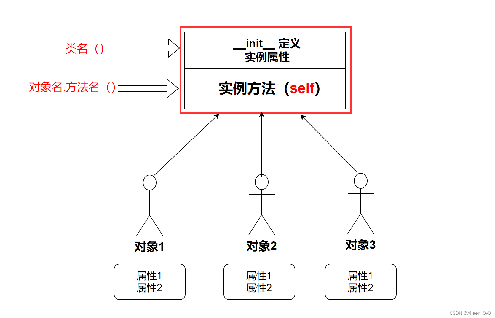怎么把对象扣的全是视频如何正确处理与对象的关系——解析怎么把对象扣的全是-第2张图片
