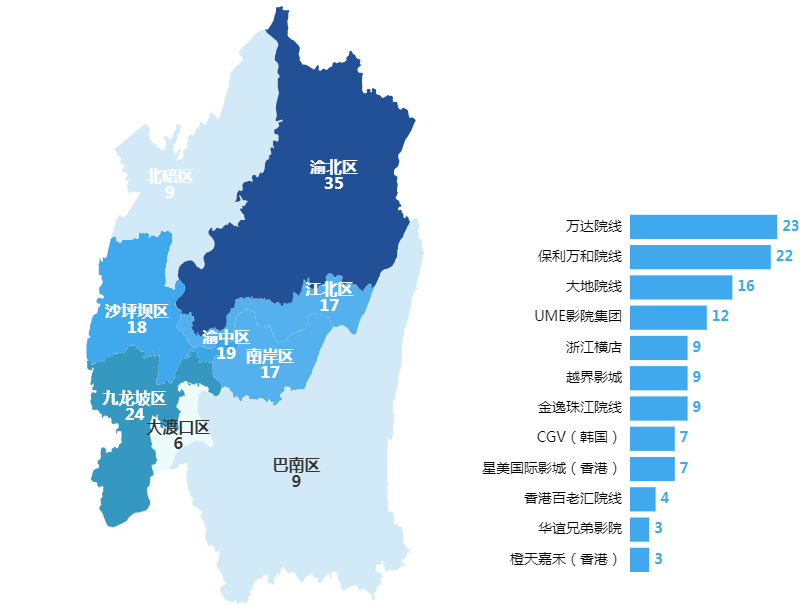 国产电影的三大区域发展概述-第3张图片