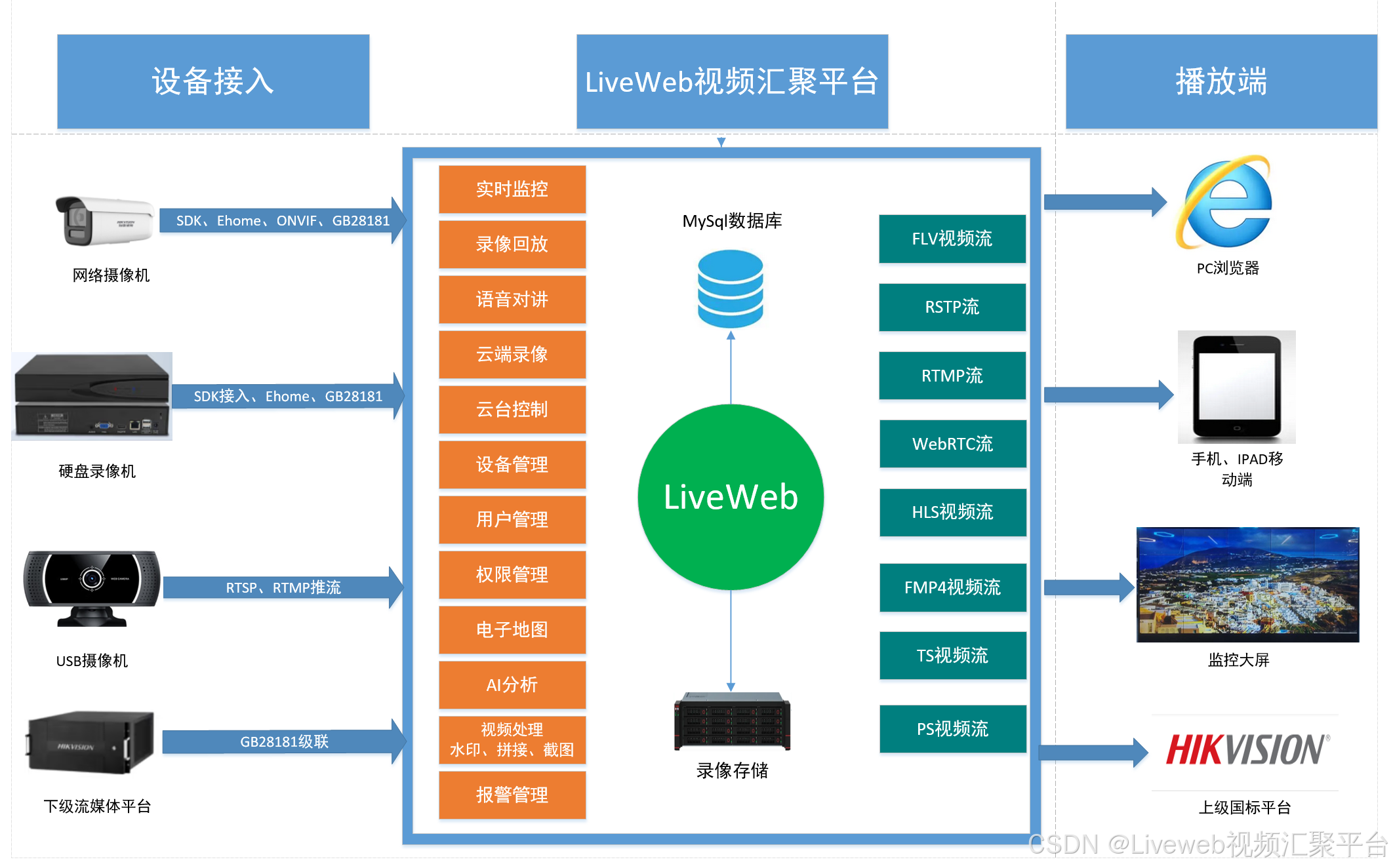 小视频平台的发展与网络内容监管的重要性