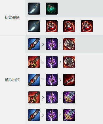 联盟狮子LOL狮子玩法攻略，掌握技巧，成为战场上的霸主-第3张图片