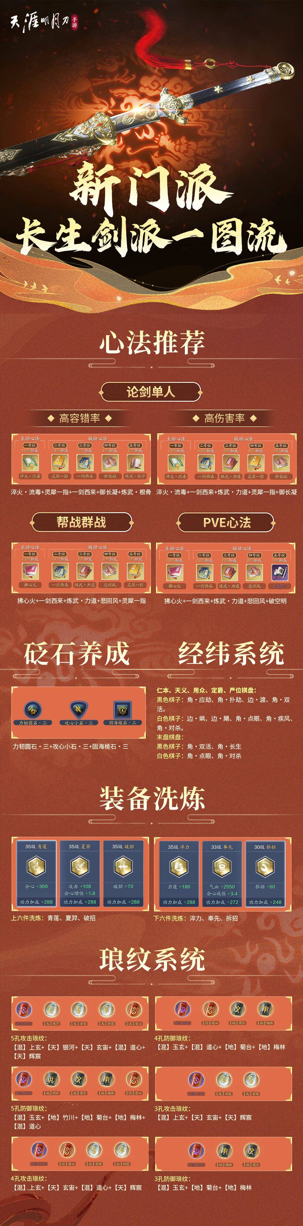 天涯明月刀端游心法攻略天涯明月刀心法大全
