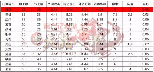 丐帮加点丐帮加点攻略-第3张图片