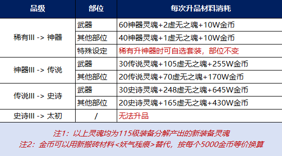 dnf辅助装备大全DNF辅助装备大全，全面解析装备种类与选择
