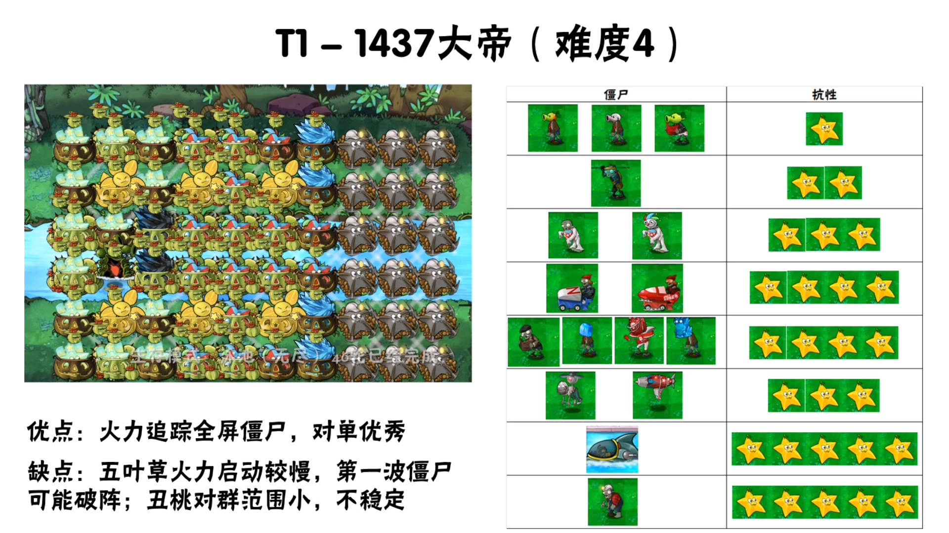 植物大战僵尸无尽版阵型 泳池植物大战僵尸，无尽版阵型策略解析