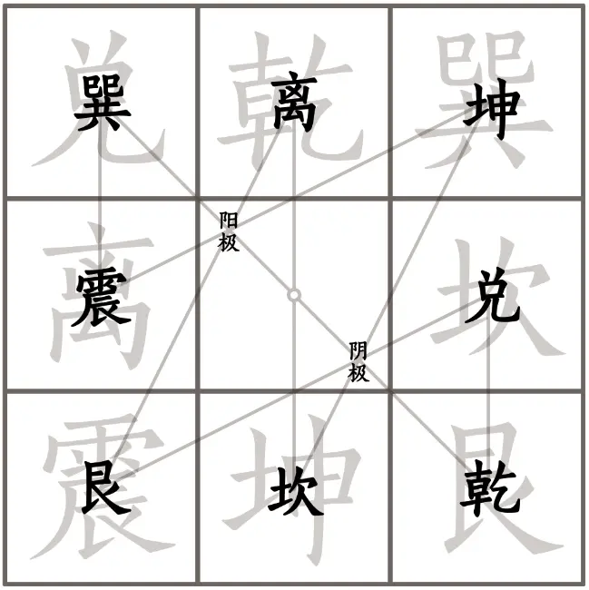 纯阳技能，探索与理解-第1张图片