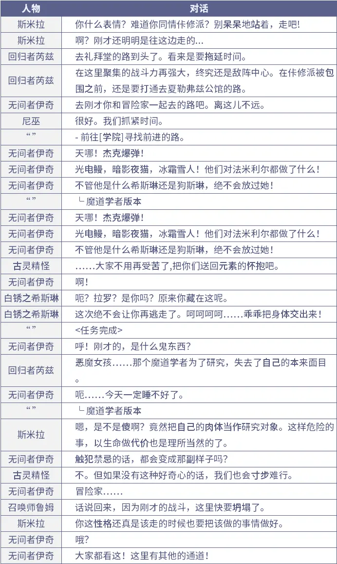 dnf85主线任务大全DNF85级任务流程详解