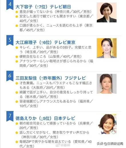 三田友梨佳三田友梨佳，一位才华横溢的艺术家-第3张图片