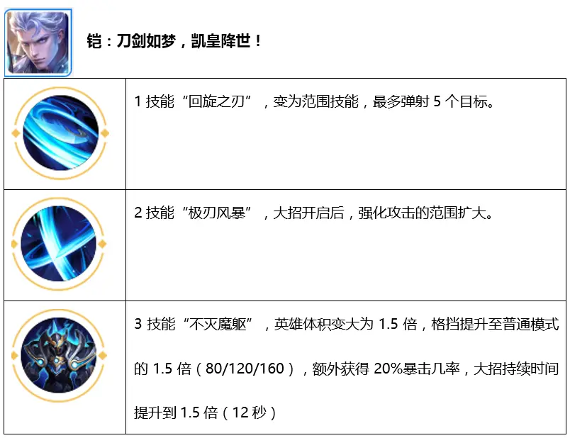 孙悟空二技能效果孙悟空二技能效果详解-第2张图片