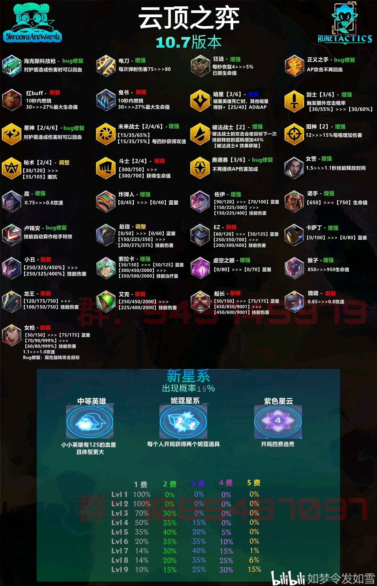 云顶之奕装备云顶之奕装备，策略与胜利的关键