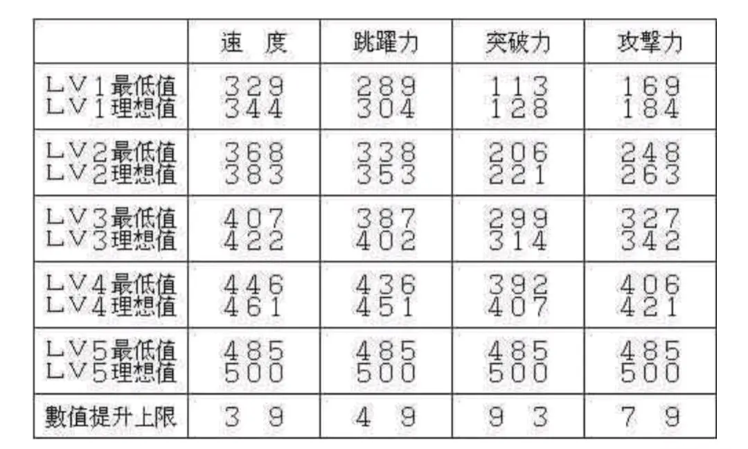 真三国无双5攻略大全真三国无双5攻略指南-第3张图片