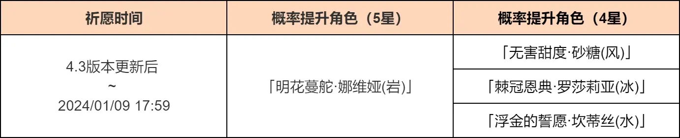 原神2.0角色up池时间表原神2.6版本UP池角色深度解析