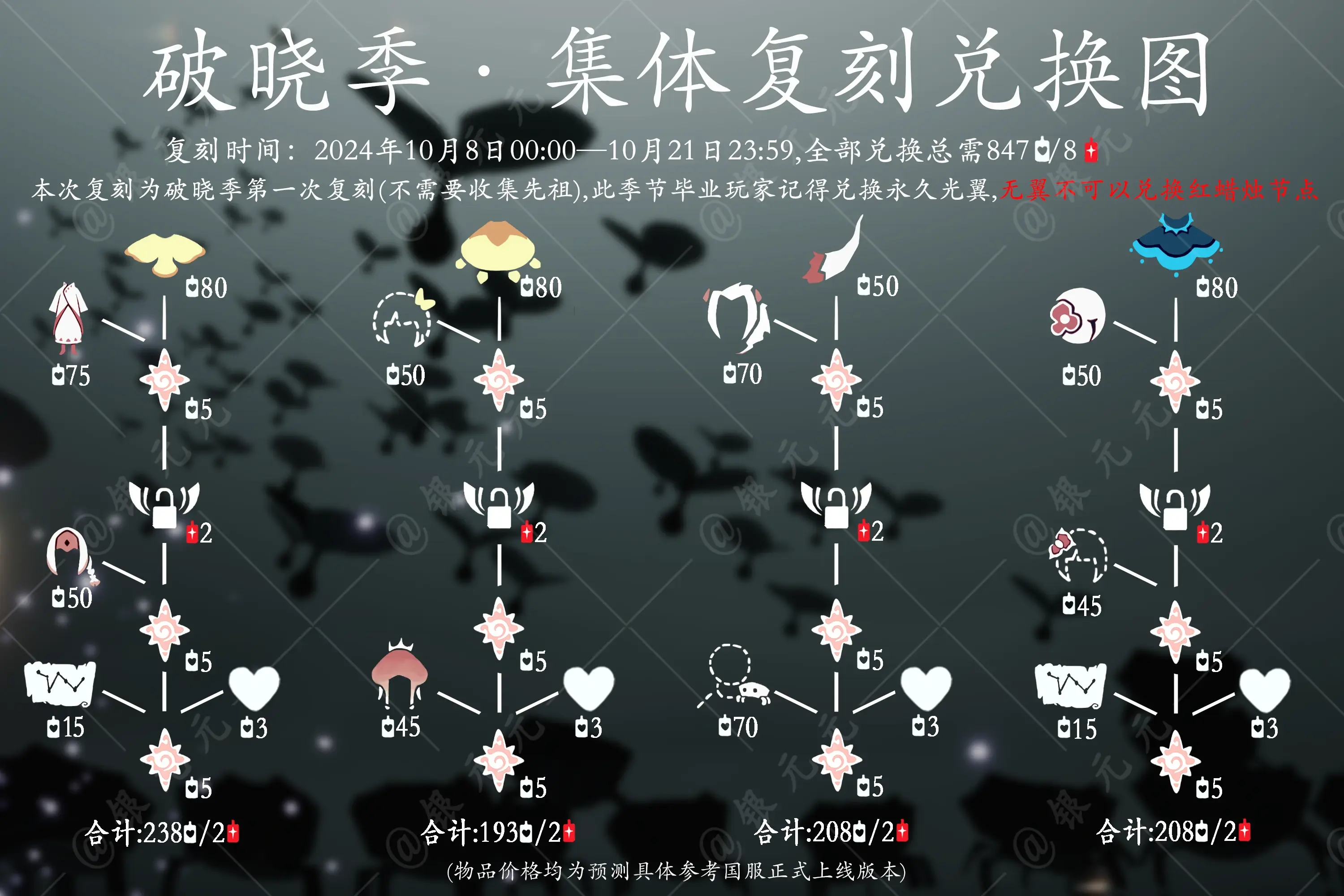 光遇7.28复刻先祖光遇7.28复刻先祖，穿越时空的回忆之旅