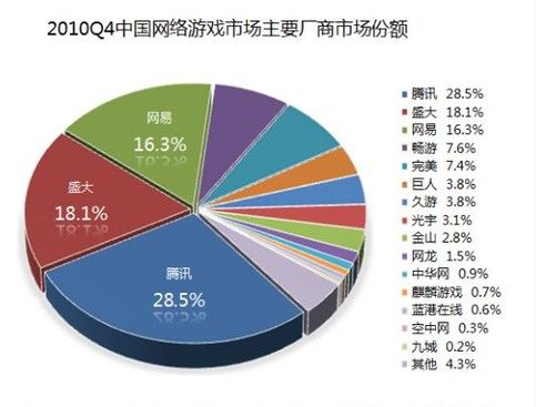 穿越火线，游戏下载与安装指南