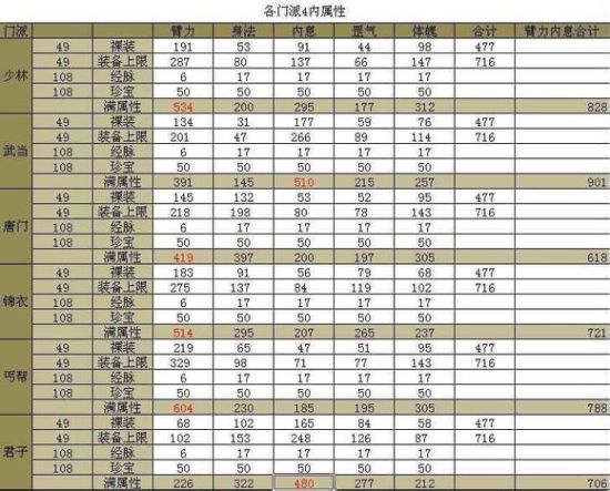 九阴4内，武林秘境的探索与挑战