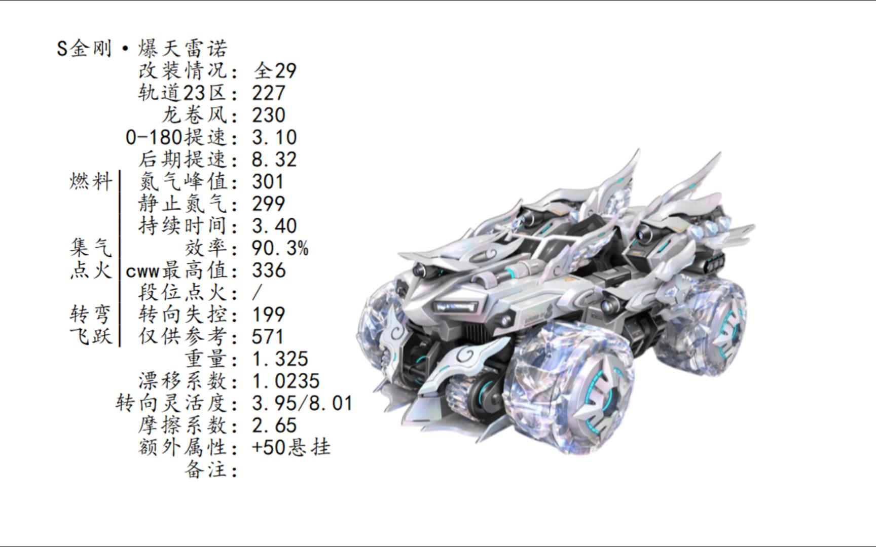 QQ飞车中的黄金赛车，白银雷诺-第3张图片