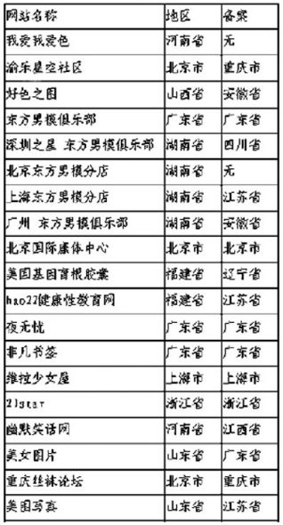 三级黄rlri与网络色情内容的警示